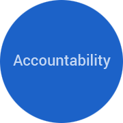 Accountability